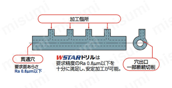 MWS0750X25DB-VP15TF | MWS WSTARドリル（内部給油形） | 三菱 