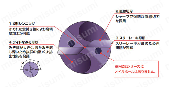 MZE ZET1ドリル（外部給油形） | 三菱マテリアル | MISUMI(ミスミ)