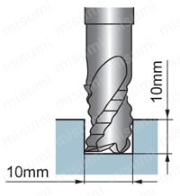 型番 | CSRA アルミニウム合金加工用超硬ラフィングエンドミル（S