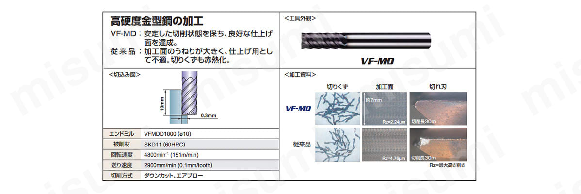 □三菱K 6枚刃インパクトミラクル 超硬スクエアエンドミルミディアム刃