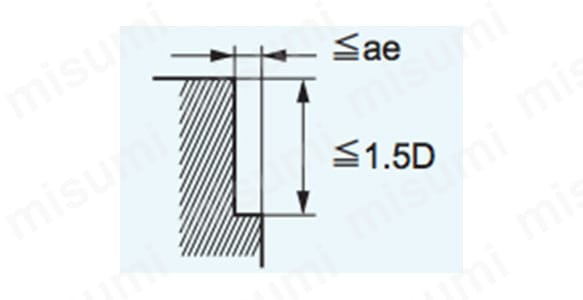 VFSD インパクトミラクルエンドミル（S） | 三菱マテリアル | MISUMI