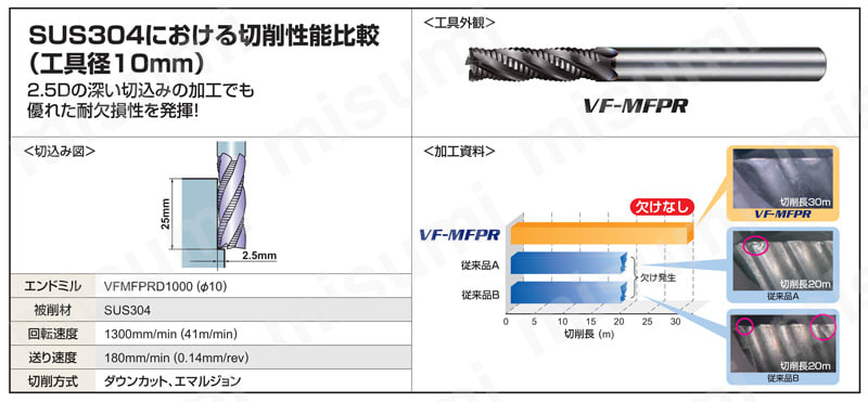 VFMFPR インパクトミラクルラフィングエンドミル（M） | 三菱