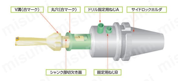 JFS2520-30 | ジャストフィットスリーブ | 三菱マテリアル | MISUMI