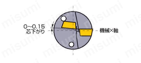 JFS2520-40 | ジャストフィットスリーブ | 三菱マテリアル | MISUMI