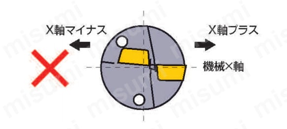 JFS2520-40 | ジャストフィットスリーブ | 三菱マテリアル | MISUMI