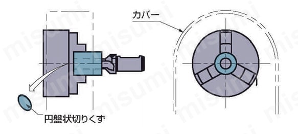 JFS2520-40 | ジャストフィットスリーブ | 三菱マテリアル | MISUMI