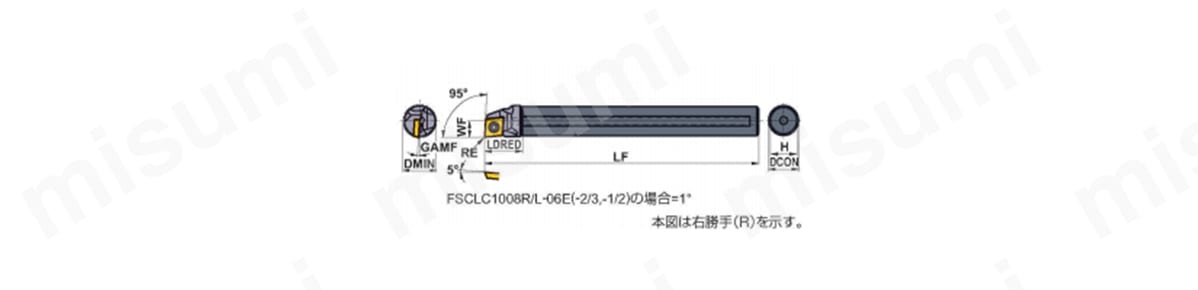 FSCLP1210R-08E-2/3 | ディンプルバー CC ・CP インサート対応