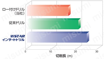 TAWBH2460T-VP15TF | ドリル用インサート TAWBH | 三菱マテリアル