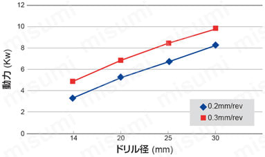 TAWBH2460T-VP15TF | ドリル用インサート TAWBH | 三菱マテリアル