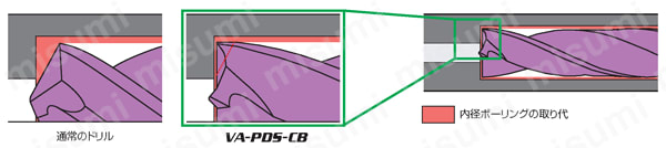 VAPDSCB バイオレット 高精度ドリル 座ぐり用 | 三菱マテリアル