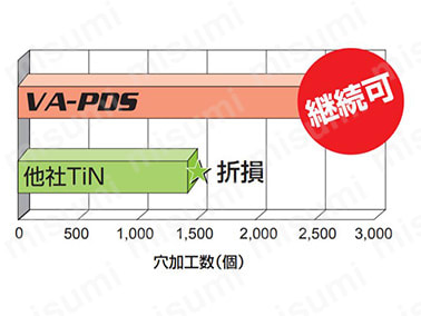 三菱マテリアル/MITSUBISHI バイオレット高精度ドリル（M） VAPDMD1600
