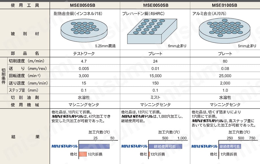 日本に 三菱 MSE0064SB 三菱電機 個別 VP15TF Fitマルチシリーズ （10