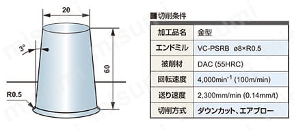 VCPSRB ミラクル 高精度ラジアスエンドミル（S） | 三菱マテリアル