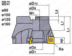 ASX400形正面フライス（アーバタイプ） | 三菱マテリアル | MISUMI(ミスミ)