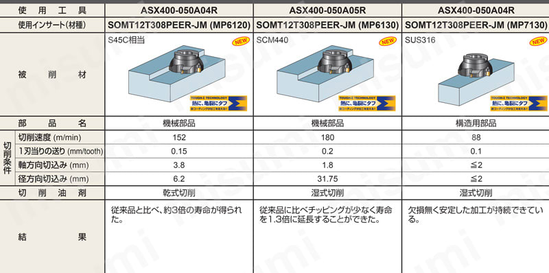 ASX400R16012F | ASX400形正面フライス（アーバタイプ） | 三菱