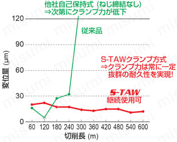 STAWLN1000S16 | STAW 小径WSTARインサートドリル | 三菱マテリアル