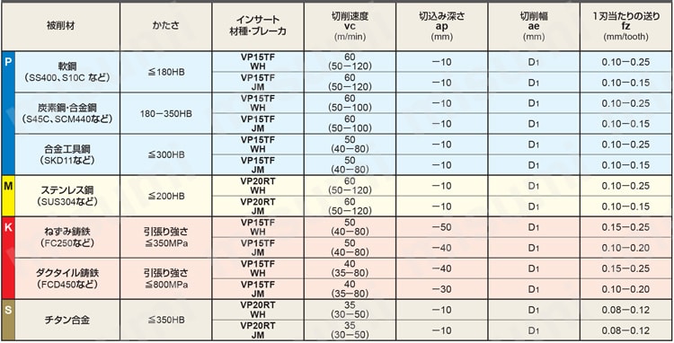 三菱マテリアル/MITSUBISHI エンドミル シャンクタイプ SPX4R06324BT50NS-