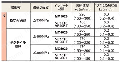 正面削り用 AHX640W | 三菱マテリアル | MISUMI(ミスミ)