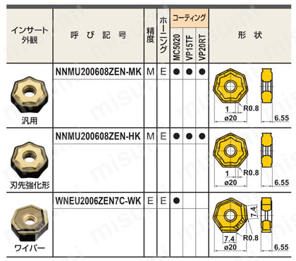 正面削り用 AHX640W 選定サポート情報4