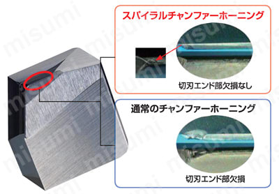 正面削り用 NF10000 | 三菱マテリアル | MISUMI(ミスミ)