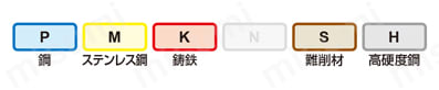 多機能用 AJX 適用被削材