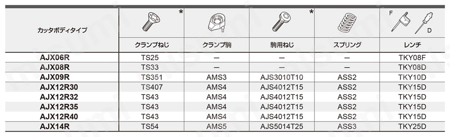 多機能用 AJX 対応部品-2