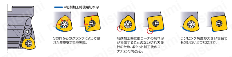 多機能用 AJX　製品特長関連画像3