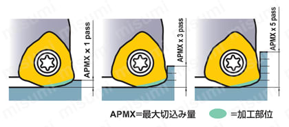 多機能用 AJX　製品特長関連画像4