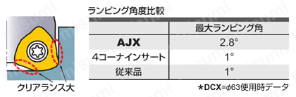 多機能用 AJX | 三菱マテリアル | MISUMI(ミスミ)