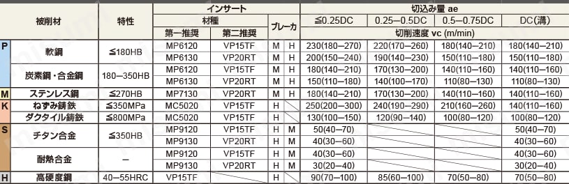 多機能用 APX4000 | 三菱マテリアル | MISUMI(ミスミ)