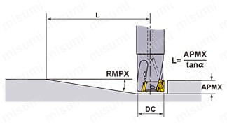 多機能用 APX4000 推奨切削条件関連画像1