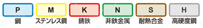 多機能用 AQX 適用被削材