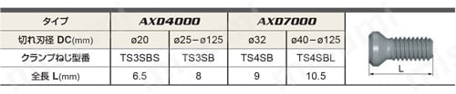 多機能用 AXD7000 | 三菱マテリアル | MISUMI(ミスミ)