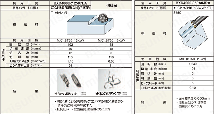 多機能用 BXD4000 | 三菱マテリアル | MISUMI(ミスミ)
