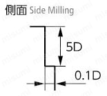 AL5D-2 アルミ専用エンドミル（5倍刃長タイプ） | 日進工具 | MISUMI