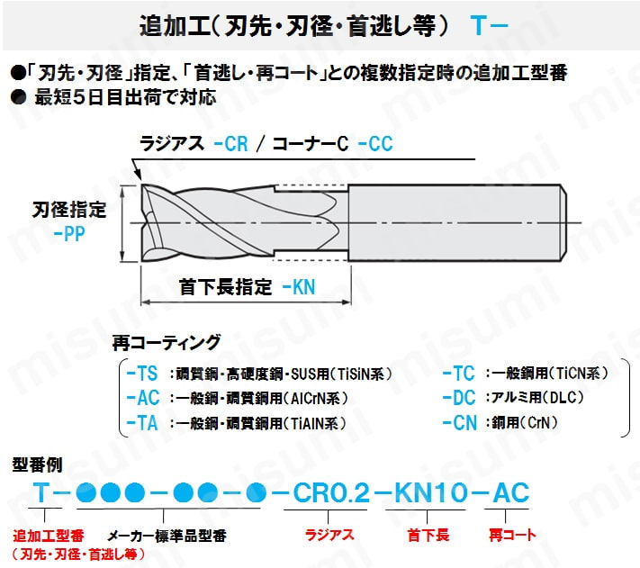 ALZ345 アルミ用高能率重切削エンドミル | 日進工具 | MISUMI(ミスミ)