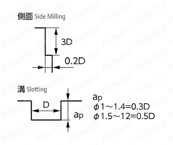 NX35-0.7 | NX-35 リード35エンドミル | 日進工具 | MISUMI(ミスミ)