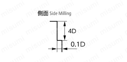 NX-40 リード40エンドミル 【追加工対応品】 切削条件時の注意02