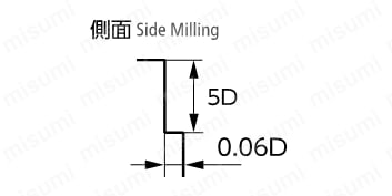 NX-45 リード45エンドミル 【追加工対応品】 切削条件時の注意02