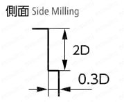 DX 銅電極・アルミ・プラ用 2枚刃エンドミル 【追加工対応品】 切り込み量