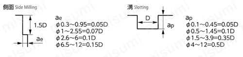 無限コーティング 2枚刃エンドミル MSE230 | 日進工具 | MISUMI(ミスミ)