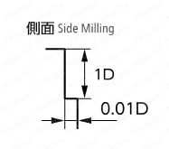 MSE430 無限コーティング 4枚刃エンドミル | 日進工具 | MISUMI(ミスミ)