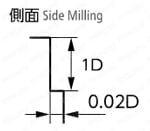 MSE430P 無限コーティング 4枚刃ピンカドエンドミル 切込み量（焼き入れ鋼）