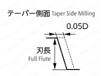 MTE230 無限コーティング テーパーエンドミル | 日進工具 | MISUMI(ミスミ)