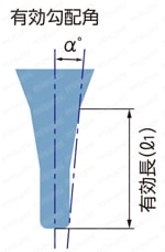 MSTNR230-3-R0.2-1-50 | MSTNR230 無限コーティング ロングテーパー