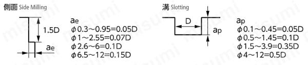 MSE230M 無限コーティング 刃径表示 2枚刃エンドミル 切込み量