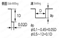 MSE230M-2 | MSE230M 無限コーティング 刃径表示 2枚刃エンドミル