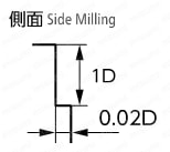 MX425 無限リード25エンドミル 4枚刃 【追加工対応品】 切り込み量2