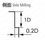 MX425 無限リード25エンドミル 4枚刃 【追加工対応品】 切り込み量3