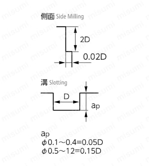MX230 無限リード30エンドミル 2枚刃 | 日進工具 | MISUMI(ミスミ)
